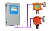 二氧化硫报警器壁挂式价格 SO2气体检测设备厂家